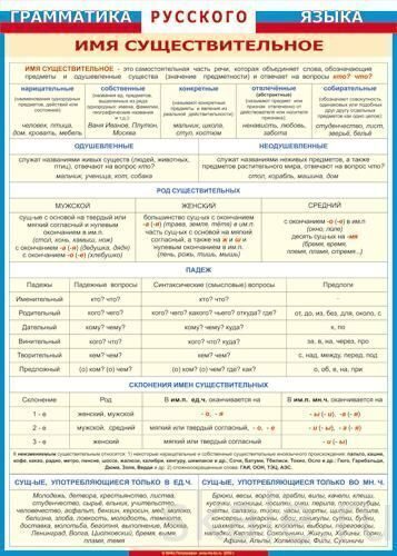 Прилагательное в таблицах и схемах русский язык