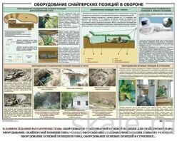 Плакаты Снайперская подготовка
