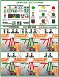 Сигналы светофоров Плакаты ламинированные