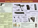 Плакаты 9-мм пистолет Макарова